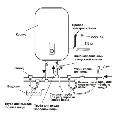 Водонагреватель электрический накопительный OASIS PA 80 PLAIN (плоск., нерж.)