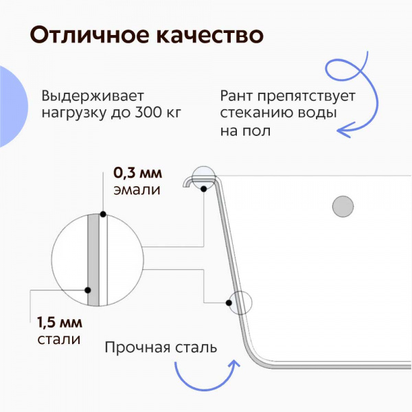 Стальная ванна ВИЗ Antika 105х65 см