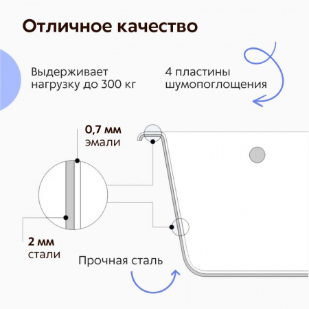 Ванна стальная 1,60х0,70х0,40м TEVRO с ножками ОР-61207, толщина 2,7мм