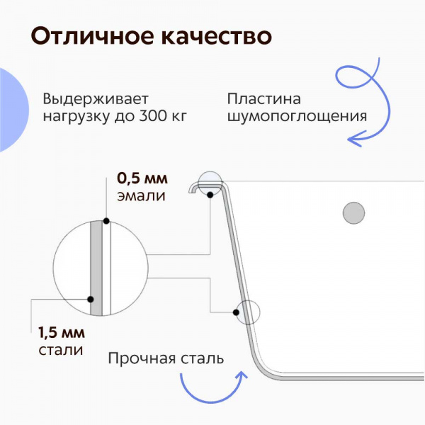 Стальная ванна ВИЗ Donna Vanna 105х65 см