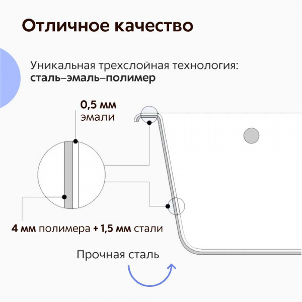 Стальная ванна ВИЗ Reimar 160х70 см